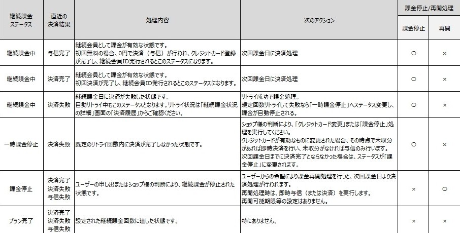 継続課金ステータス.jpeg